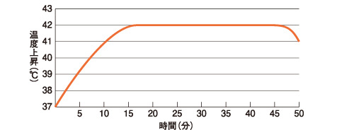 高周波式ハイパーサーミアシステムアスクーフ8