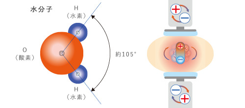 高周波式ハイパーサーミアシステムアスクーフ8
